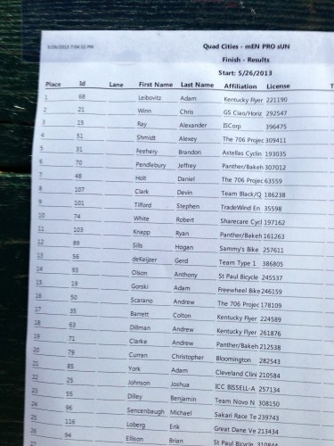 Results from Melon City, Muscatine Criterium 1/2 race.  Click to enlarge.