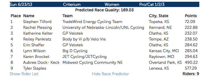 Sunday, they entered me in the women's race.  I guess USA Cycling is predicting how I'll feel by Sunday and thought they would enter me in the appropriate category.