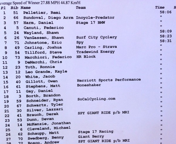 Results from the Pro 1/2 criterium.  Click to enlarge.