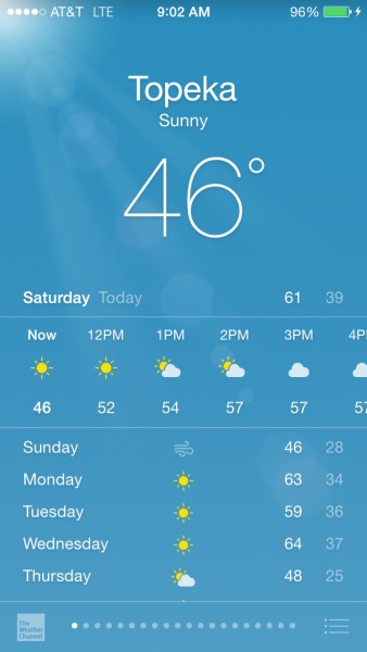 The weather in Topeka is pretty good right now for January.
