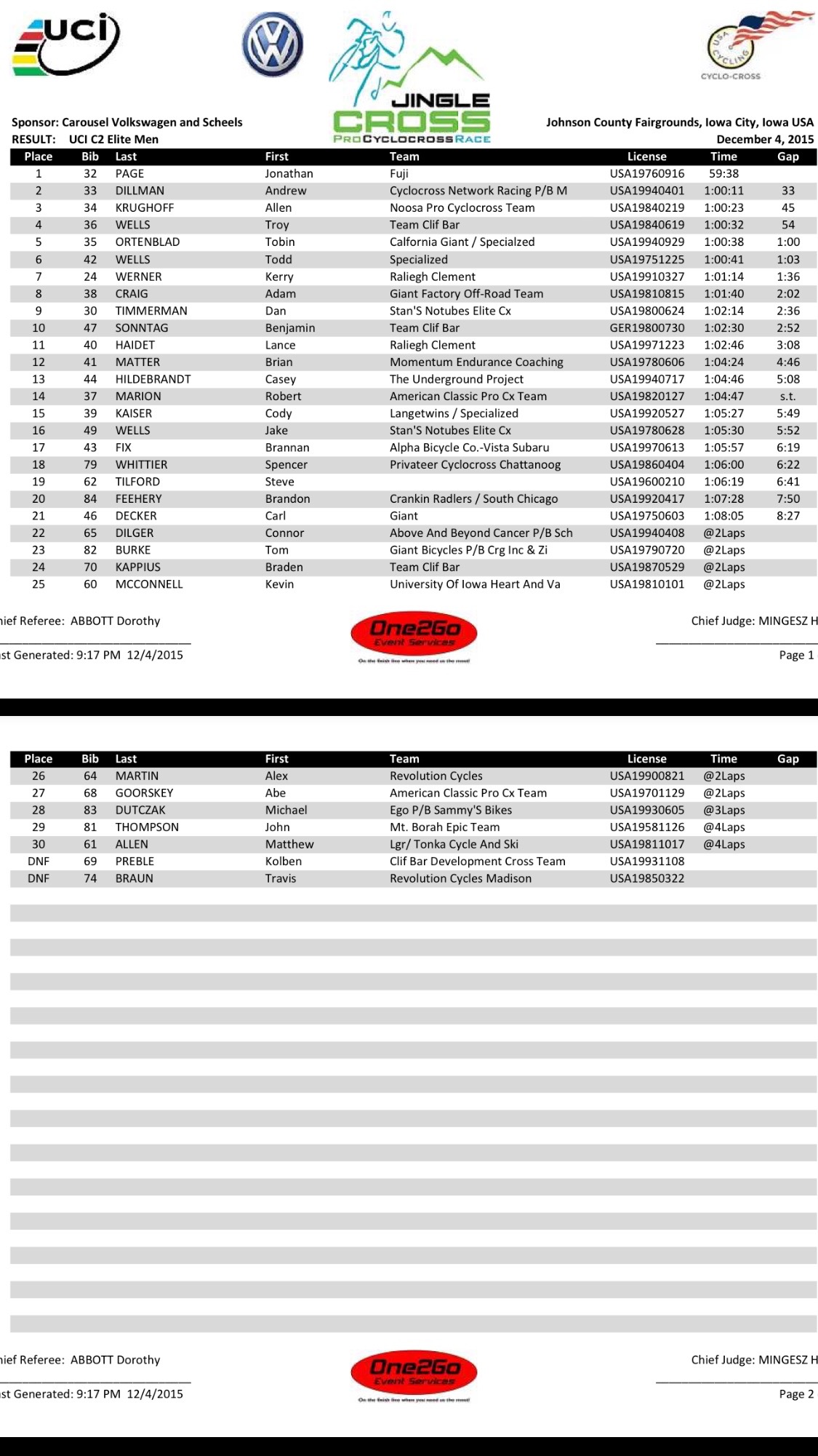 Jinglecross Day 1 results. I could have been much closer without such a shitty start and not really killing myself other times during the race. Maybe tomorrow. Click to enlarge.