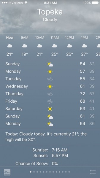 Weather for the next week.