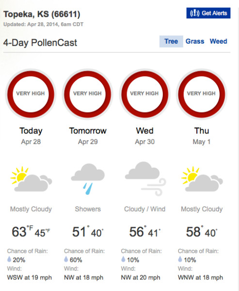 Pollen count the next few days here.