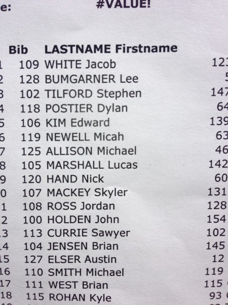 Results from the criterium.