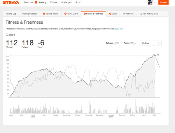 strava copy