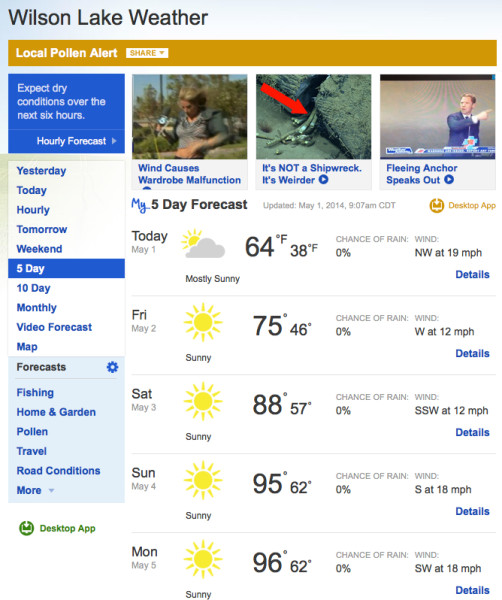 Weather forecast for Lake Wilson Kansas.  Crazy for May.