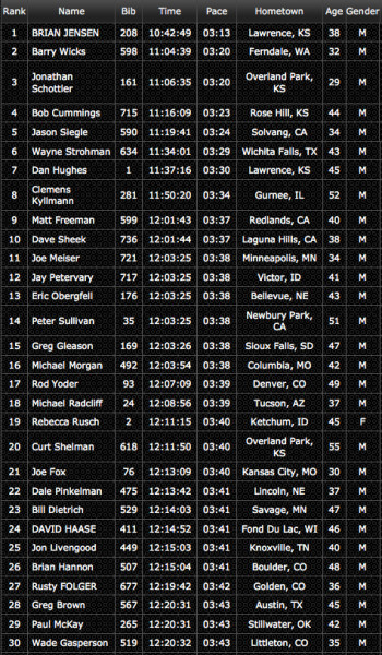 Overall Results. Rebecca Rusch won the women's race and finished 19th overall.  Pretty incredible.