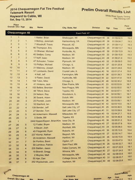Prelim Results.  Guess there was an extra guy in there somewhere.  Click to enlarge. 