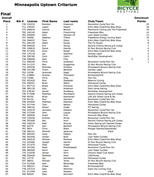 uptownresults copy