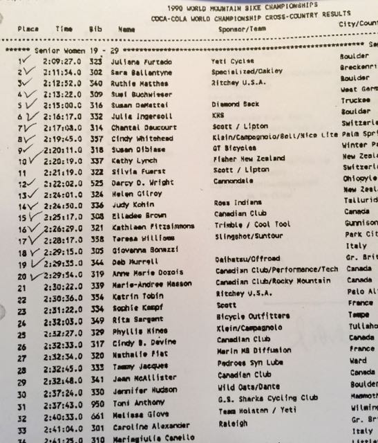 The women's results from 1990 Worlds.